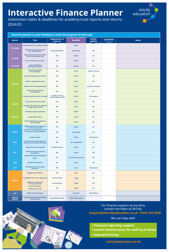 Interactive Finance Planner 2024/25